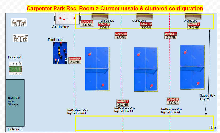 Current setup diagram for Carpenter Rec Center Rec Room