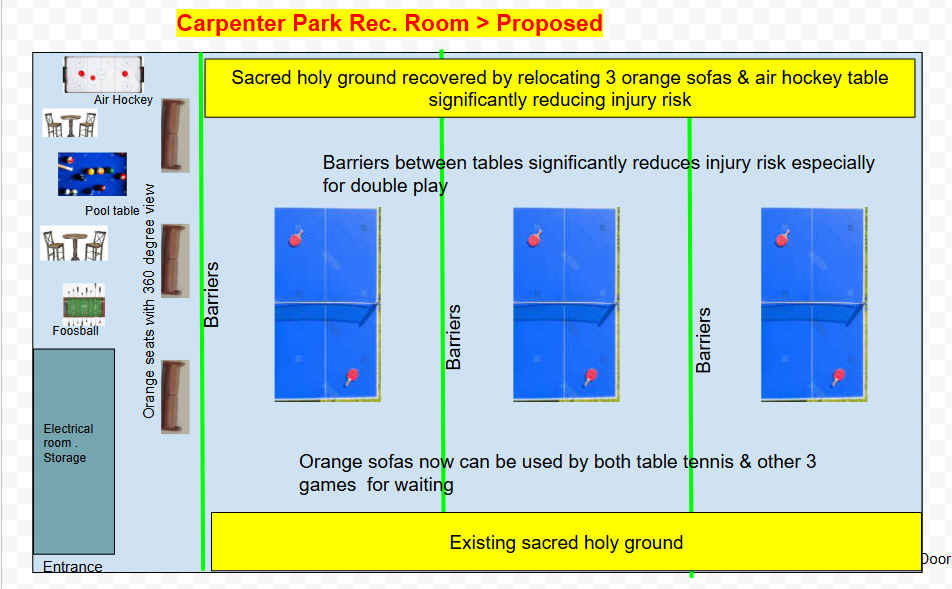 Proposed safe setup diagram for Carpenter Rec Center Rec Room
