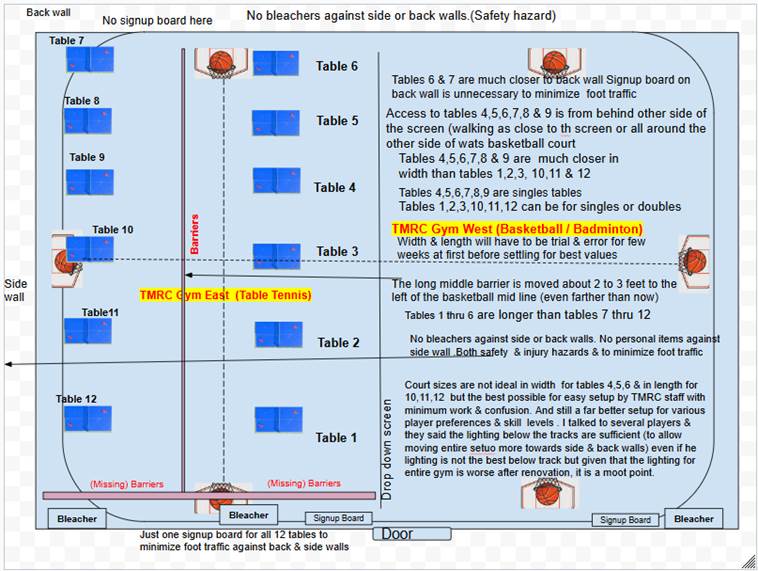TMRC Gym Table Setup Diagram