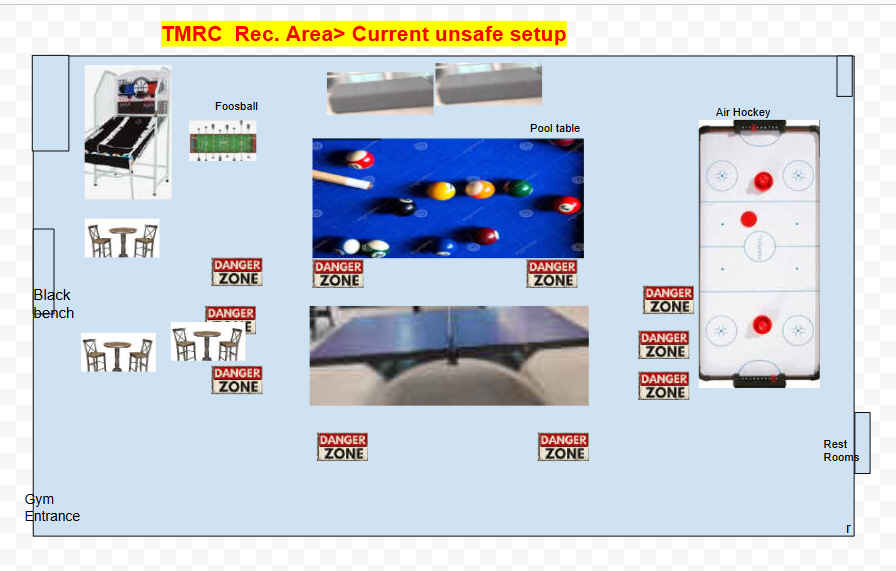 Current Unsafe Layout Diagram