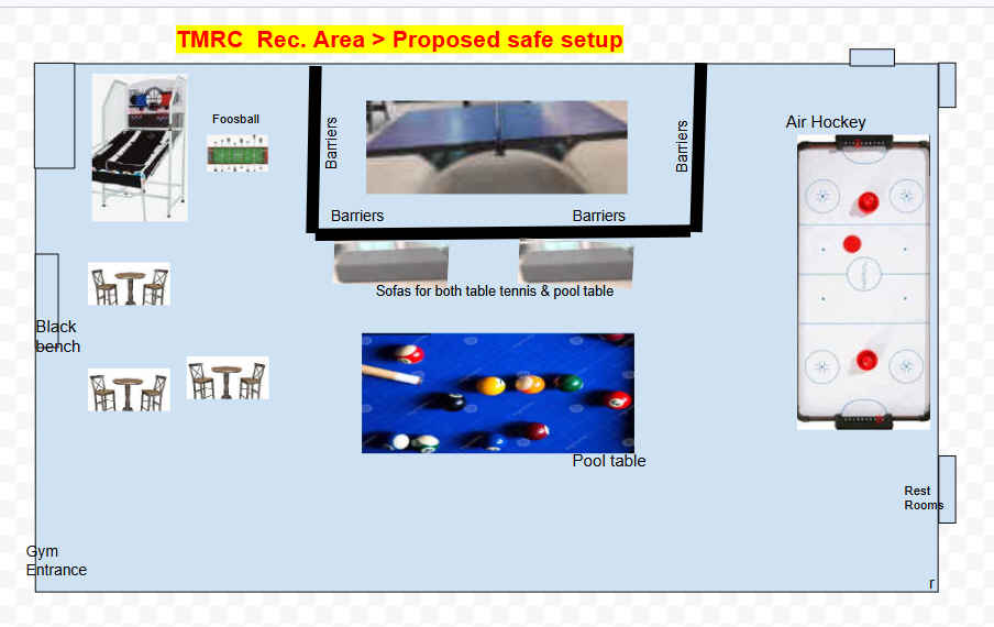 Proposed Safe Layout Diagram